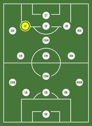 The Inside Forward position in football, one of the most forgotten positions before the 2000s